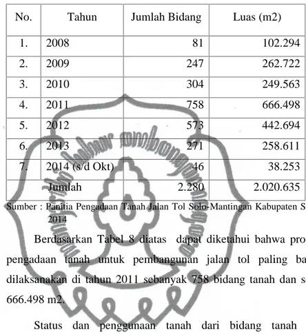Tabel 8. Progress Pengadaan Tanah untuk Pembangunan Jalan Tol Solo-Mantingan