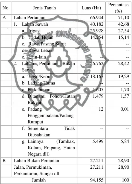 Tabel 3. Luas Wilayah Kabupaten Sragen Dirinci Menurut Penggunaan Tahun 2014