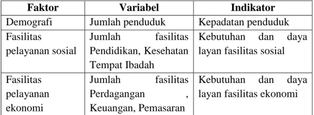 Tabel 1.4 Variabel Penelitian 