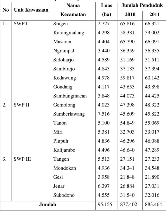 Tabel 1.1 Wilayah Pembangunan Daerah, Luas dan Jumlah Penduduk di  Kabupaten Sragen Tahun 2010/2011 