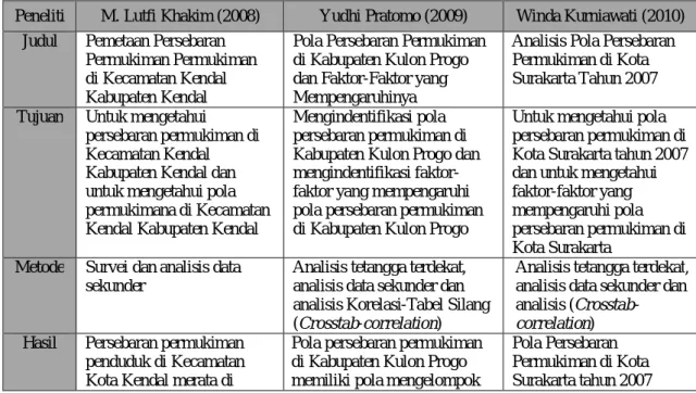 Tabel 1. Perbandingan Penelitian Sebelumnya. 