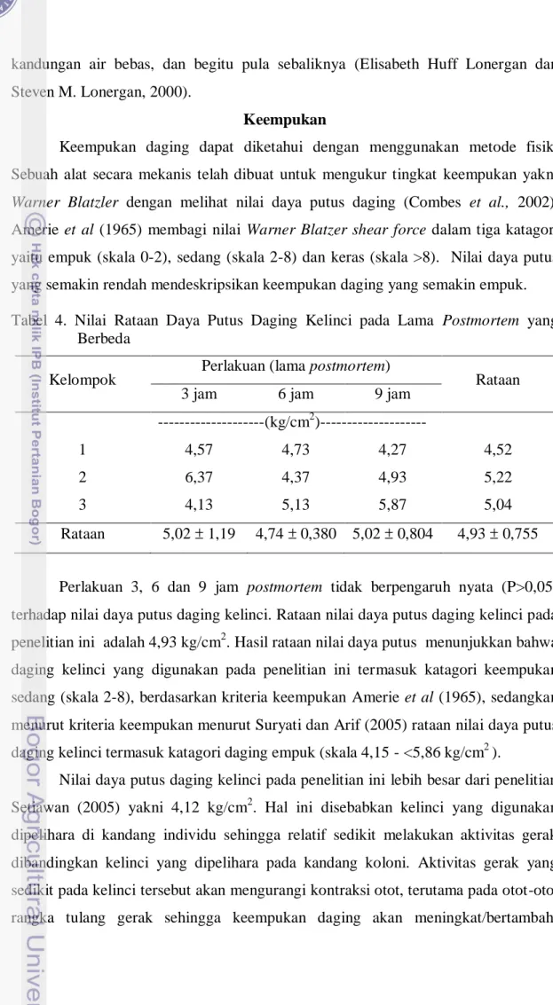 Tabel  4.  Nilai  Rataan  Daya  Putus  Daging  Kelinci  pada  Lama  Postmortem  yang  Berbeda 
