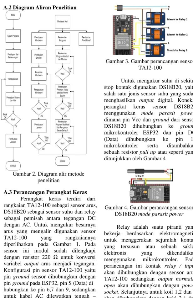 Gambar 2. Diagram alir metode  penelitian 