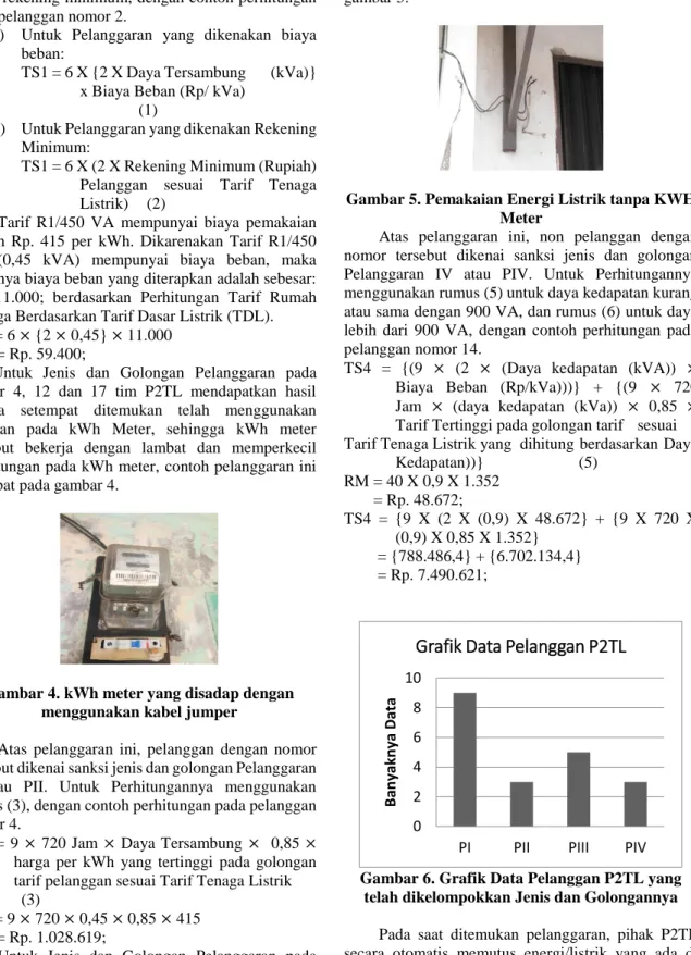 Gambar 4. kWh meter yang disadap dengan  menggunakan kabel jumper 