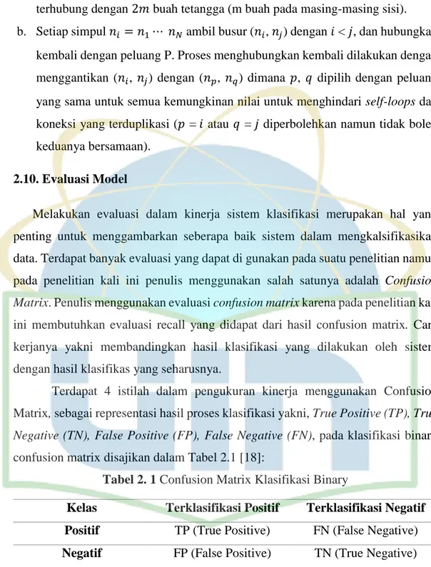 Tabel 2. 1 Confusion Matrix Klasifikasi Binary