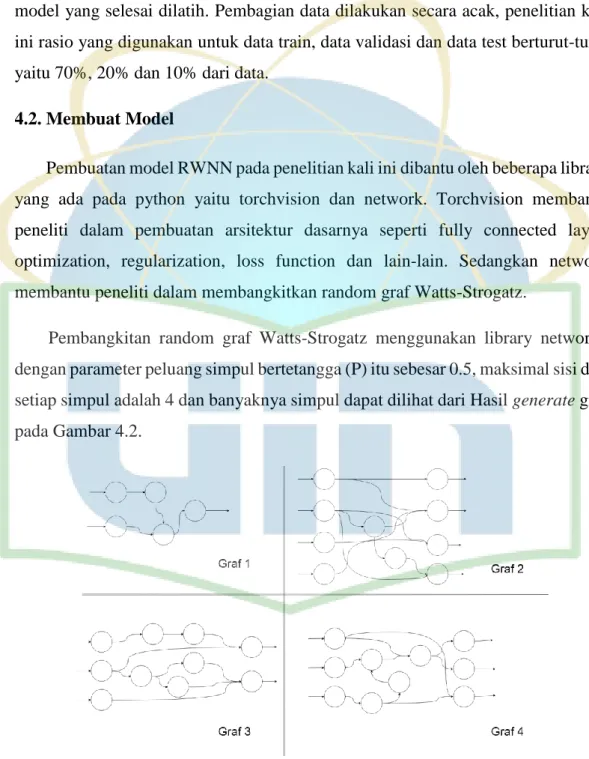 Gambar 4. 2 Hasil Generate Random Graf Watts-Strogatsz.