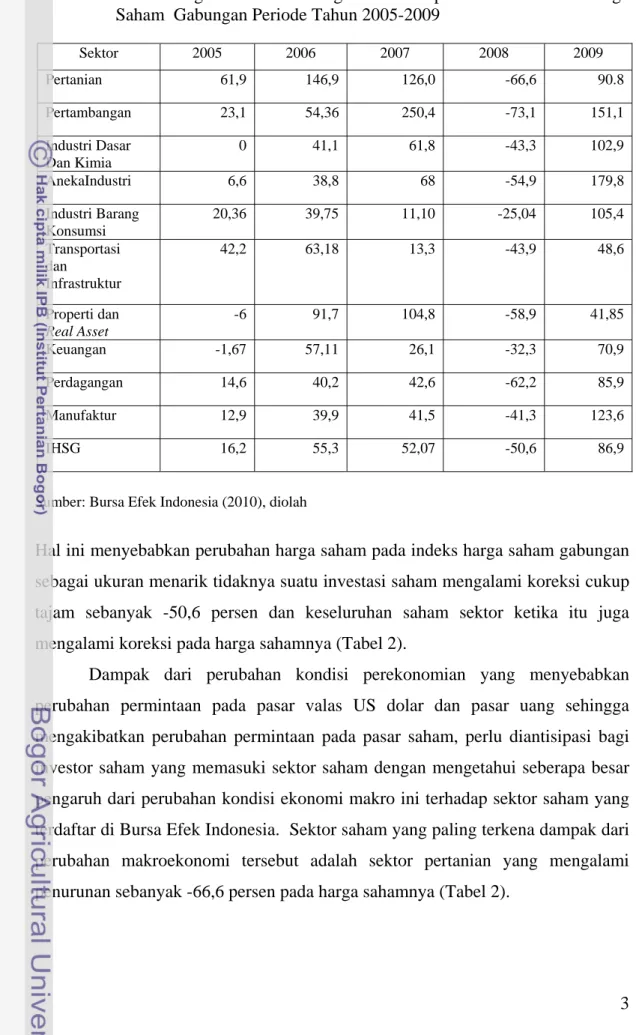 Tabel 2.   Perkembangan Perubahan Harga Saham Tiap Sektor dan Indeks Harga  Saham  Gabungan Periode Tahun 2005-2009 