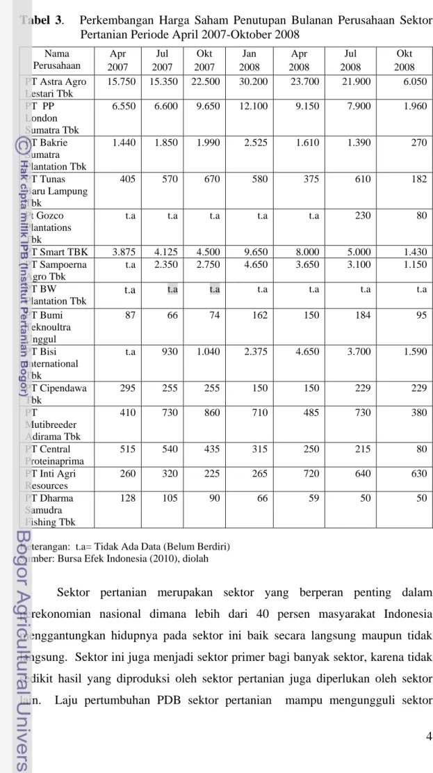 Tabel 3.   Perkembangan Harga Saham Penutupan Bulanan Perusahaan Sektor   Pertanian Periode April 2007-Oktober 2008 
