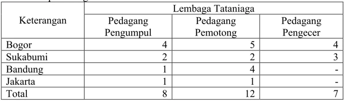 Tabel  6.  Jumlah  Pedagang  per  Lembaga  Tataniaga  di  Setiap  Wilayah  Penelitian  Sapi Potong PT
