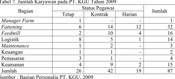 Tabel 7. Jumlah Karyawan pada PT. KGU Tahun 2009  Status Pegawai  Bagian 