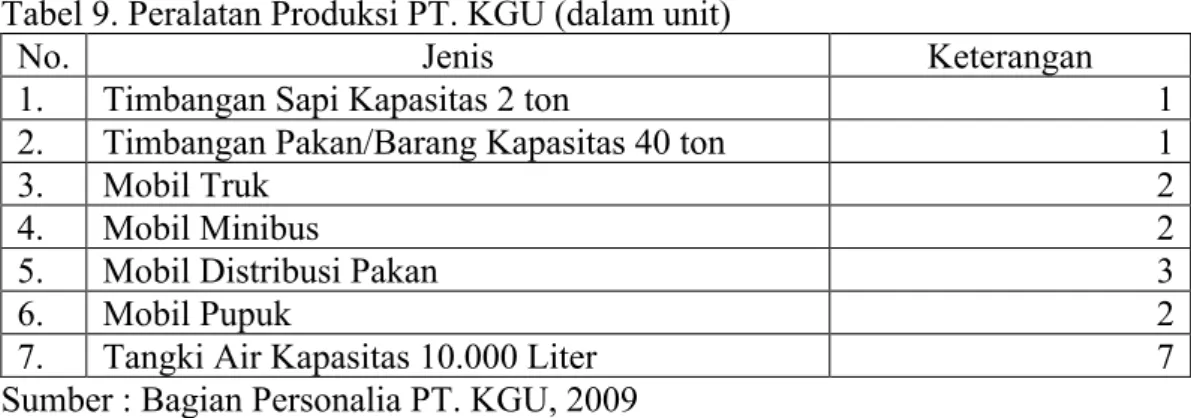 Tabel 9. Peralatan Produksi PT. KGU (dalam unit) 