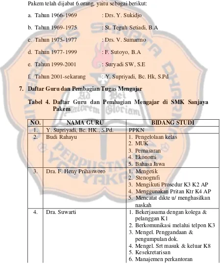 Tabel 4. Daftar Guru dan Pembagian Mengajar di SMK Sanjaya 