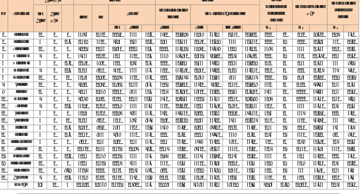 Tabel 2.5. Data Jumlah Kepemilikan dan Jumlah Sarana Sanitasi dasar Kabupaten Jepara Tahun 2011