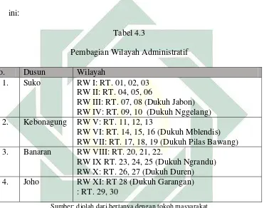   Tabel 4.3 Pembagian Wilayah Administratif 