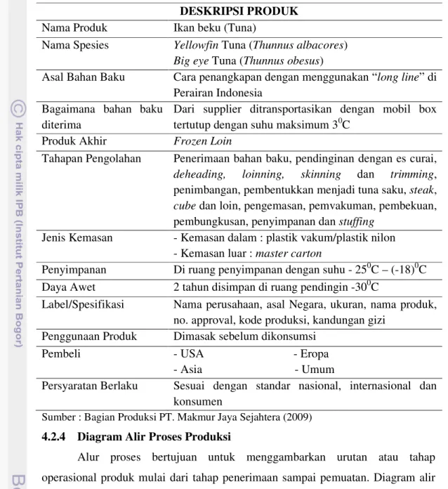 Tabel 7. Deskripsi produk tuna loin beku  DESKRIPSI PRODUK 