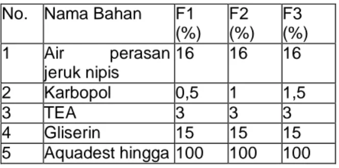 Tabel 1. Rancangan formula  No.  Nama Bahan  F1 