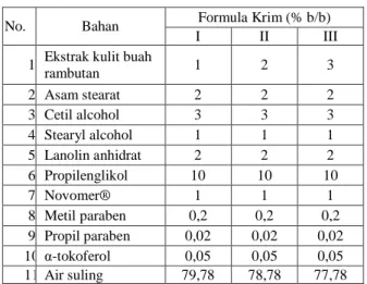 Tabel 1. Rancangan Formula 