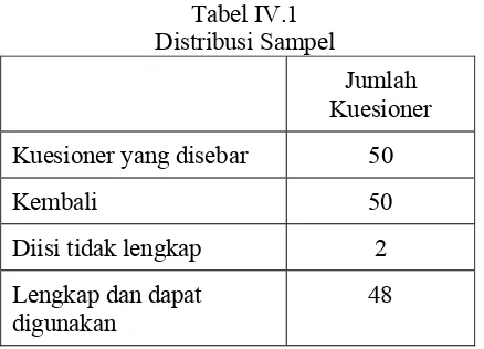 Tabel IV.1 