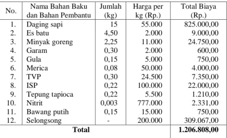 Tabel D.2.Perhitungan Total Biaya Bahan Baku dan Bahan Pembantu  per Hari 