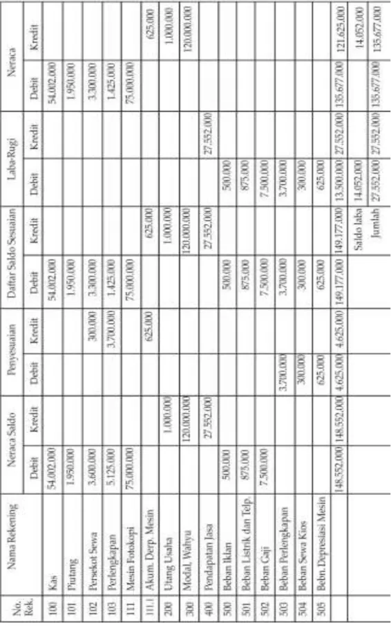 Tabel Kertas Kerja 