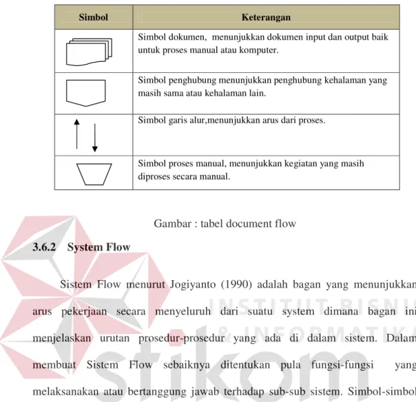 Gambar : tabel document flow  3.6.2   System Flow 