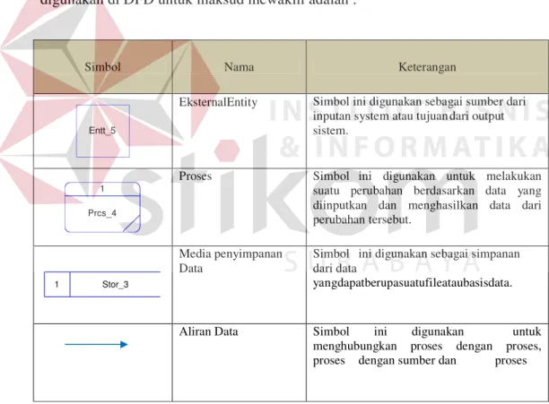 Gambar : tabel System flow 