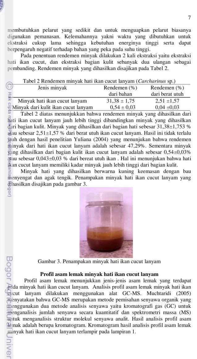 Tabel 2 Rendemen minyak hati ikan cucut lanyam (Carcharinus sp.) 