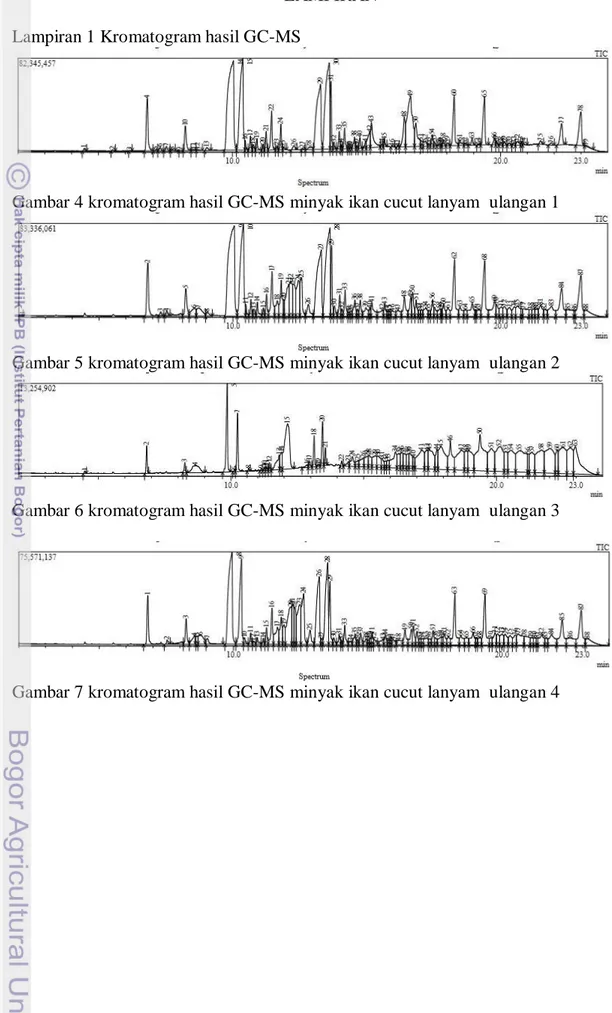 Gambar 4 kromatogram hasil GC-MS minyak ikan cucut lanyam  ulangan 1 