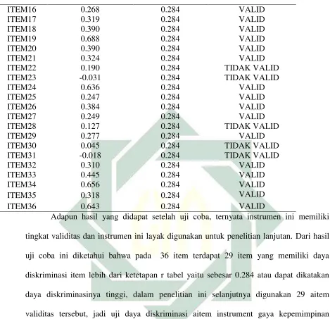 Tabel 4 : Uji Daya Diskriminasi Kinerja  