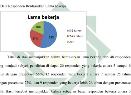 Tabel 13 