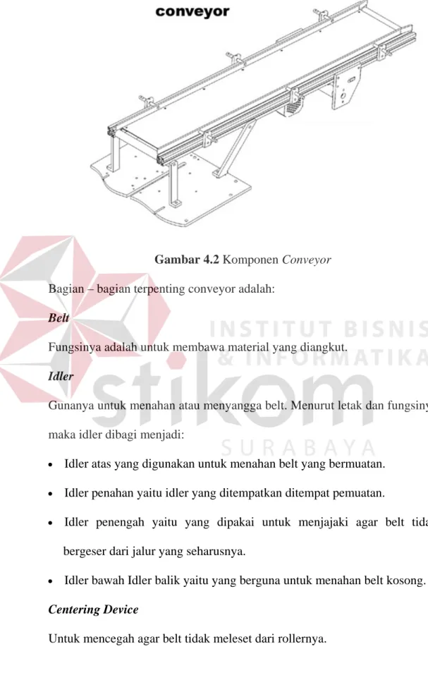 Gambar 4.2 Komponen Conveyor  Bagian – bagian terpenting conveyor adalah: 