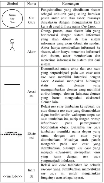 Tabel 1. Simbol-Simbol Use Case