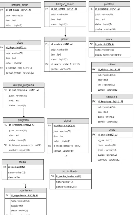 Gambar 4.2. Class Diagram sistem media online M-DOCS.