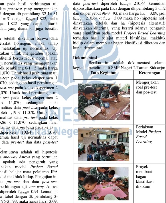 Foto Kegiatan  Keterangan  Mengerjakan  soal pre-test  dan pos-test  Perlakuan  Model Project  Based  Learning  Proyek  membuat  bagan  klasifikasi  dikotom 