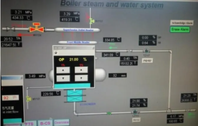 Gambar 9. Nilai parameter pencarian efisiensi  boiler 