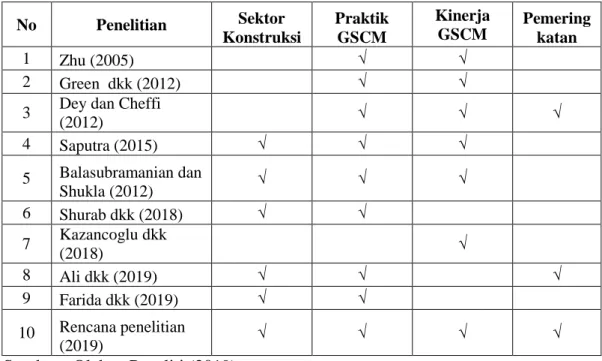 Tabel 3.2 Pemetaan Penelitian 