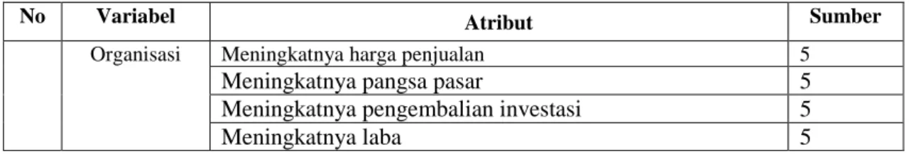 Tabel 4.2. Metode Pengumpulan Data  