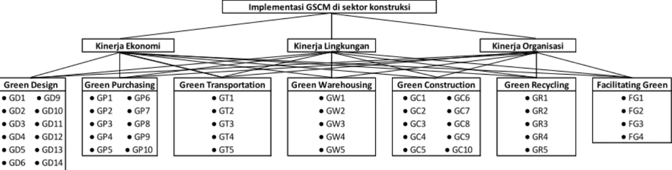 Gambar 4.3 Bagan Alir Metode TOPSIS 