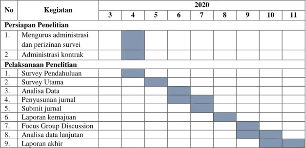 Tabel 5.1 Jadwal Penelitian 
