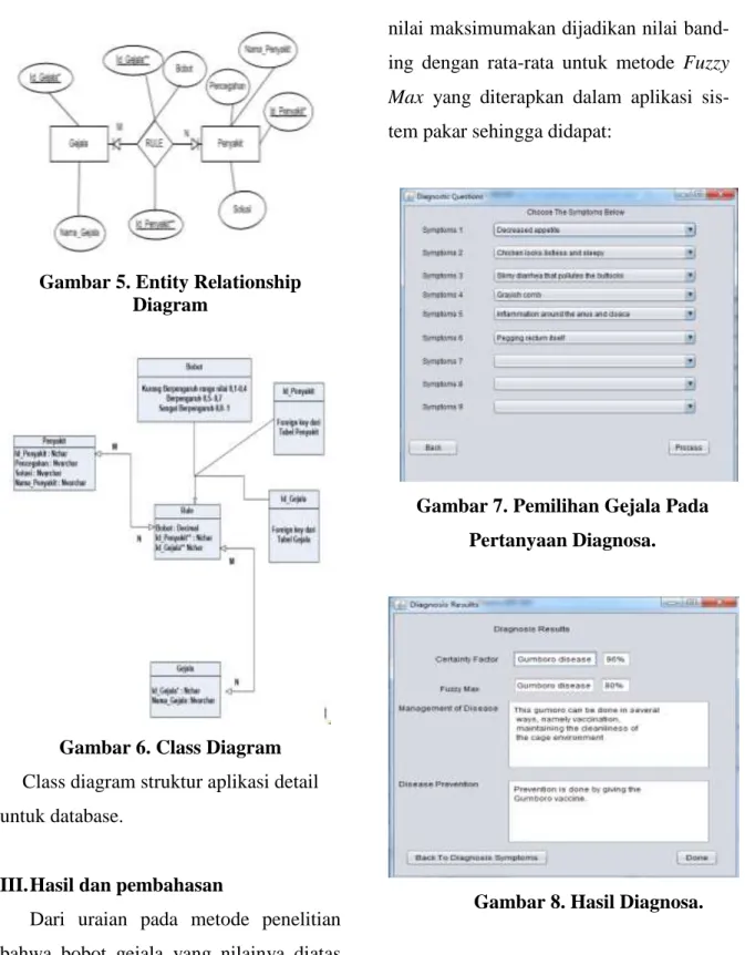 Gambar 5. Entity Relationship  Diagram 
