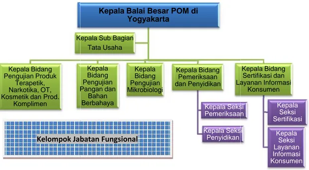 Gambar 1.1. Struktur Organisasi