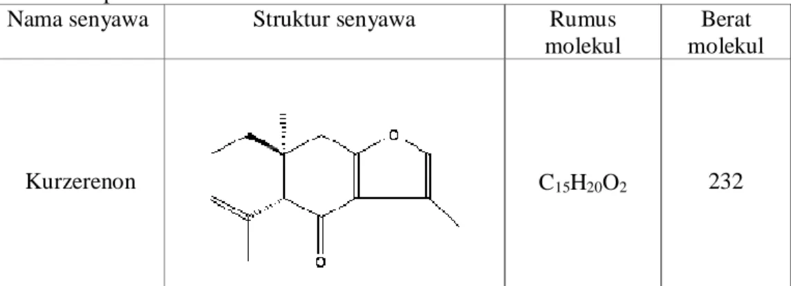 Tabel  2.1  Contoh  struktur  senyawa  kimia  yang  terkandung  dalam  rimpang  temu  putih 