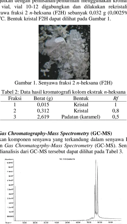 Gambar 1. Senyawa fraksi 2 n-heksana (F2H)  Tabel 2: Data hasil kromatografi kolom ekstrak n-heksana 