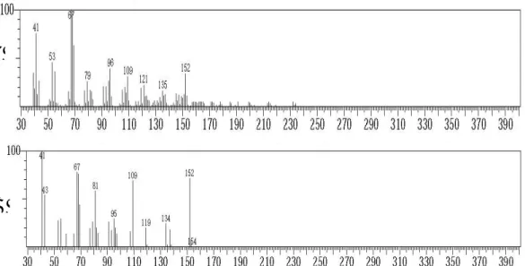 Gambar 6.9 (A). Spektrum massa senyawa puncak 4                                        (B)