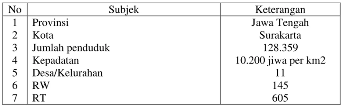 Tabel 7. Data Kecamatan Jebres (Anonim, 2006). 
