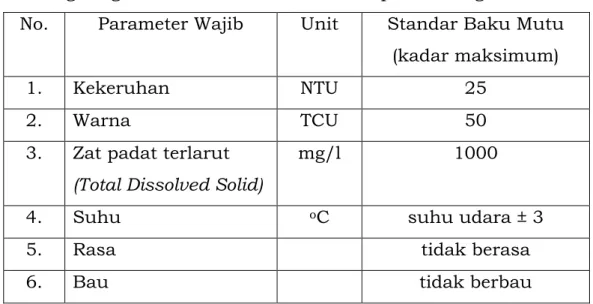 Tabel 1 berisi daftar parameter wajib untuk parameter  fisik yang  harus diperiksa untuk keperluan higiene sanitasi