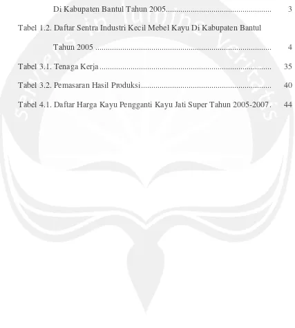 Tabel 1.2. Daftar Sentra Industri Kecil Mebel Kayu Di Kabupaten Bantul  