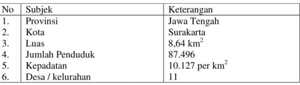 Tabel 6. Data Kecamatan Laweyan (Anonim c , 2007) 