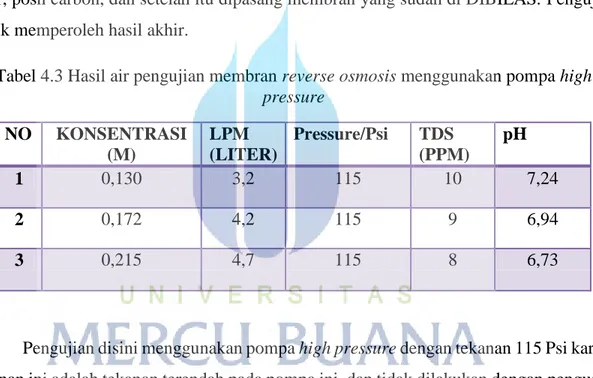 Tabel 4.3 Hasil air pengujian membran reverse osmosis menggunakan pompa high  pressure   NO  KONSENTRASI  (M)  LPM  (LITER)  Pressure/Psi  TDS  (PPM)  pH  1  0,130  3,2  115  10  7,24  2  0,172  4,2  115  9  6,94  3  0,215  4,7  115  8  6,73 