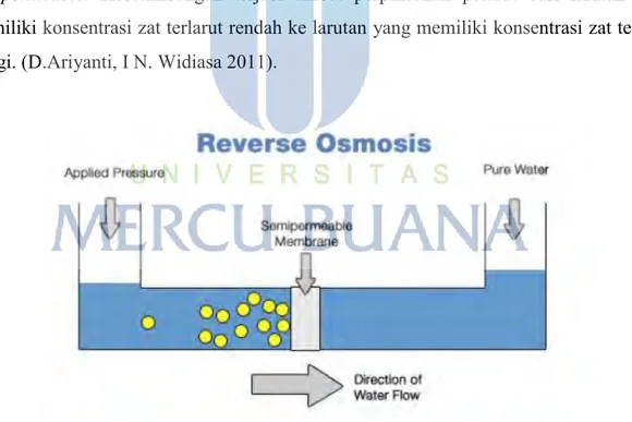 Gambar 2.1 Reverse Osmosis  (Sumber: Bisa Kimia, 2017)
